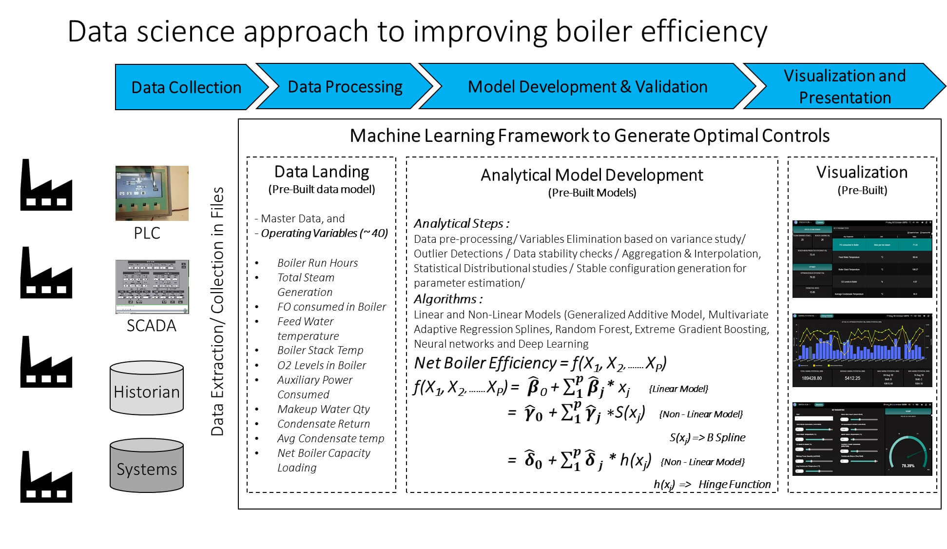Data science approach to improving boiler efficiency