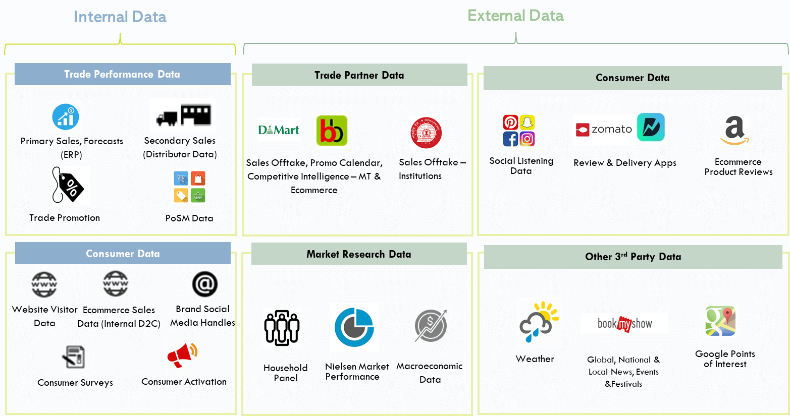Data Sources – Internal and External