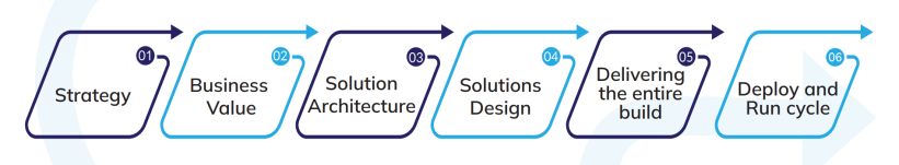 cs-solution