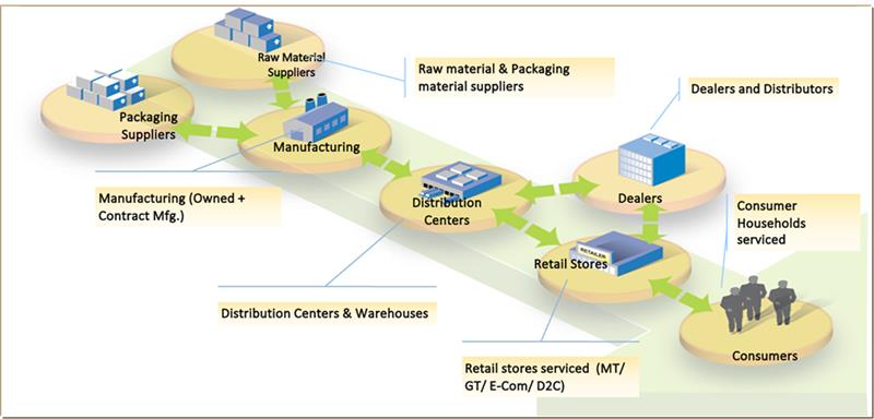 ASTRA: Analytics-led Sourcing Transformation for Wheat Procurement ASTRA: Analytics-led Sourcing Transformation for Wheat Procurement