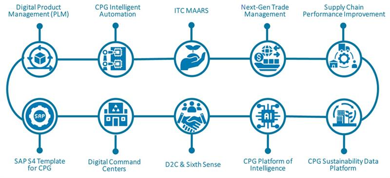 Golden Batch Analytics for SMD Quality Optimization Golden Batch Analytics for SMD Quality Optimization